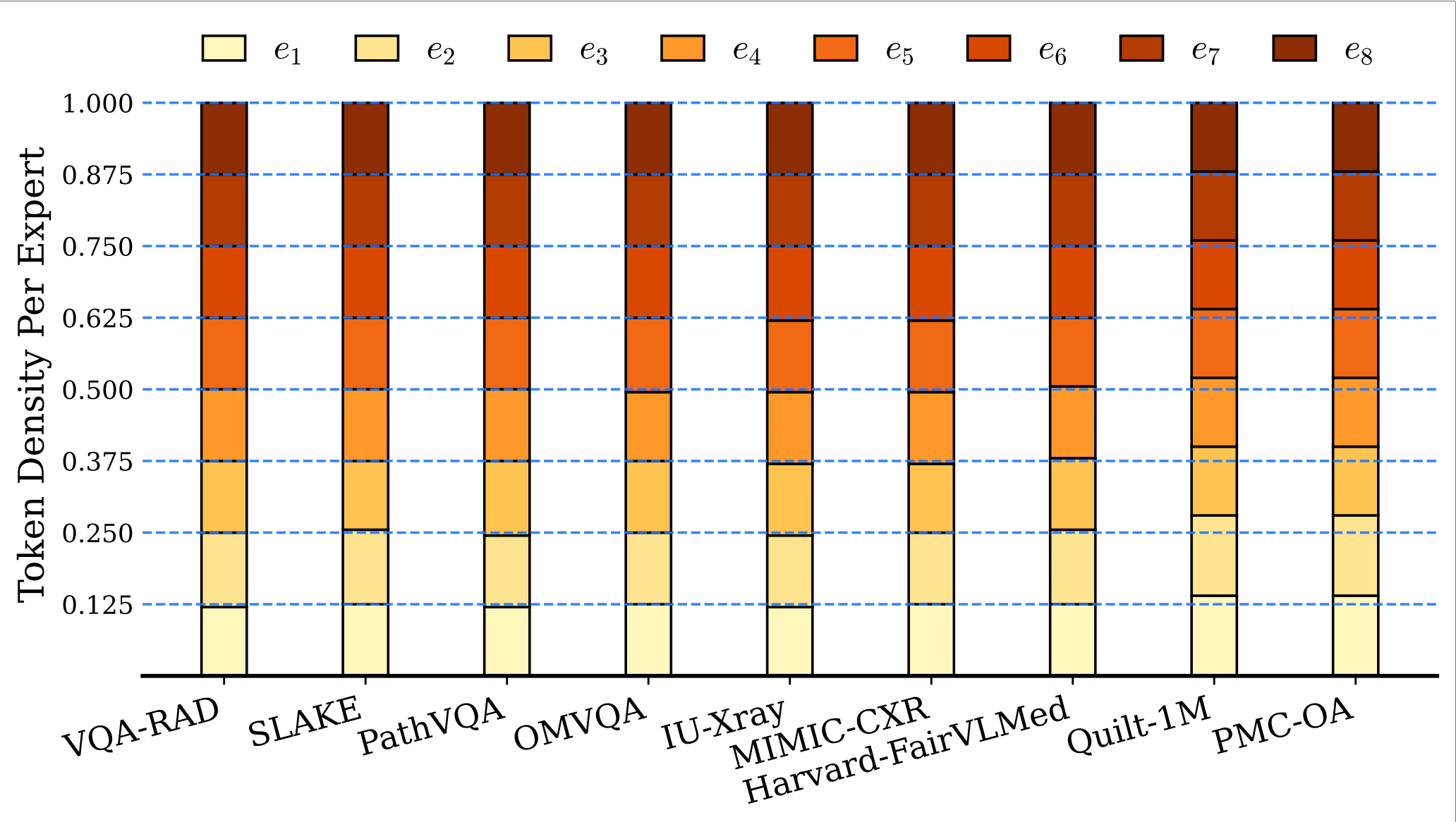 Optimization alignment